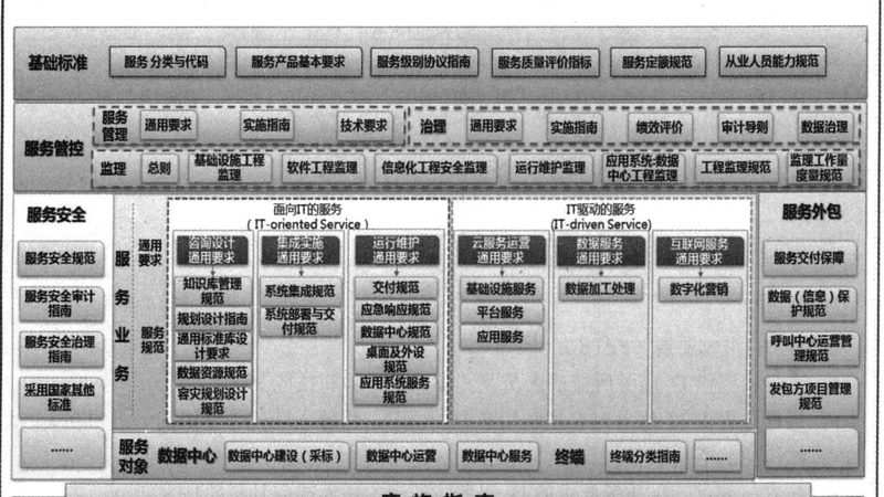 IT咨询行业竞争格局图：解码企业数字化转型之路
