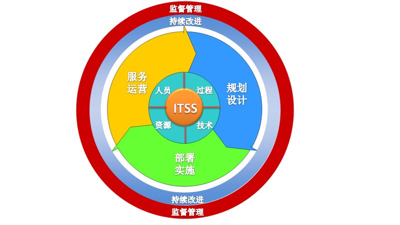 数据中心运维托管服务注意事项：规避五大风险